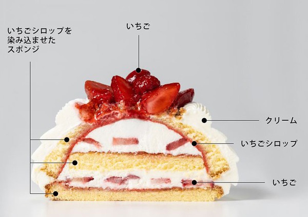 キハチ ザ・ストロベリーショート断面図(news).jpg